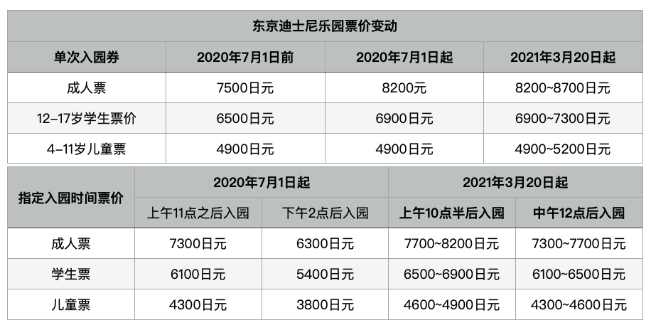 迪斯尼乐园票价,迪士尼门票多少钱
