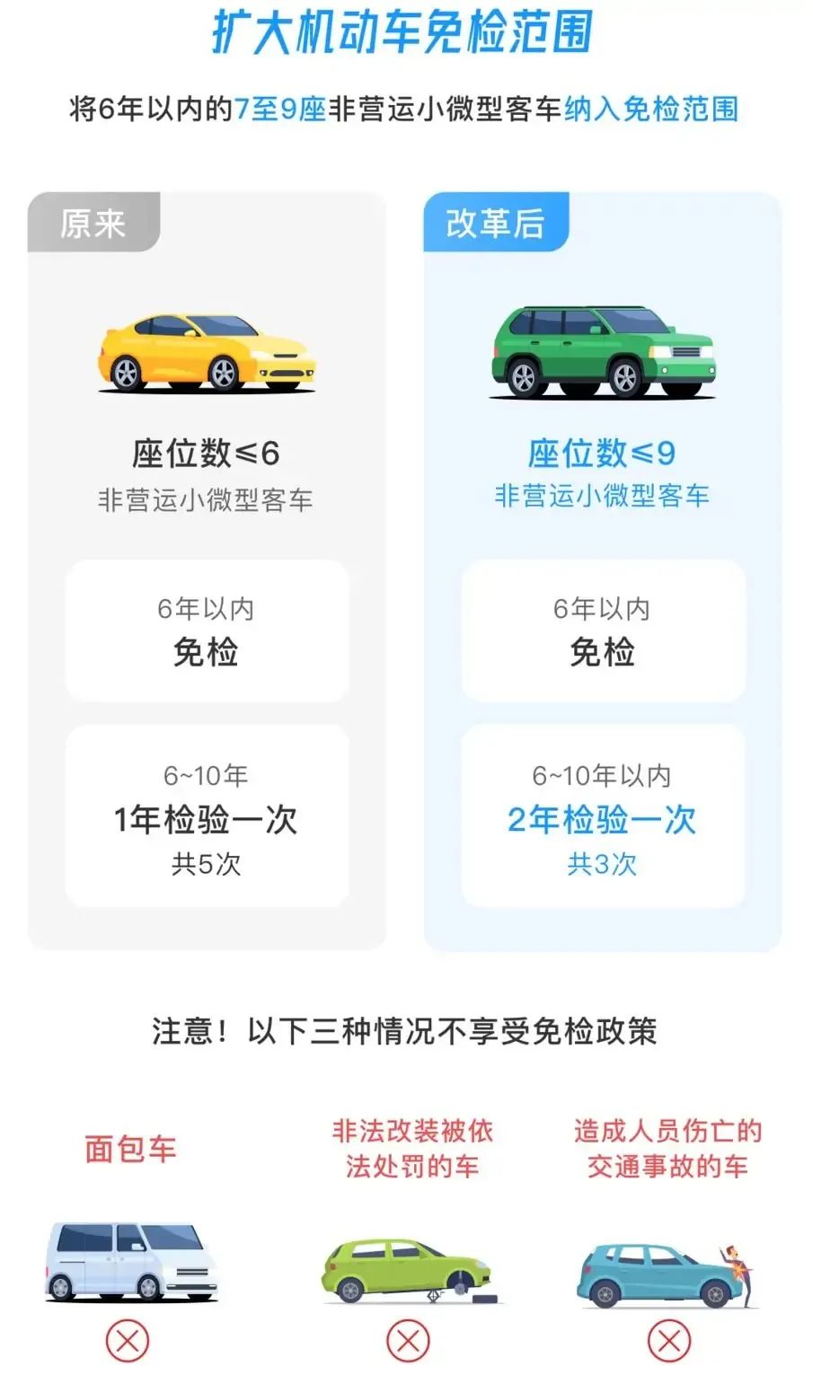从2021年7月1日起汽车年审只能提前，不能推迟？交警提醒来了