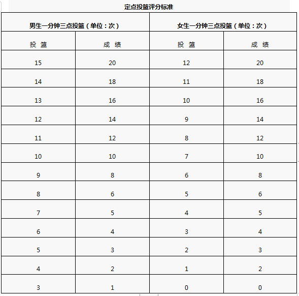 最新！阜阳五中、城郊中学发布招生信息！