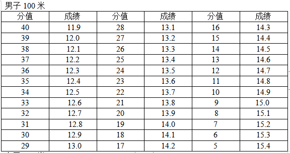 最新！阜阳五中、城郊中学发布招生信息！