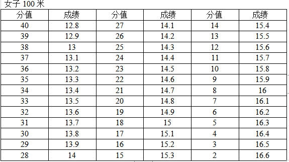 最新！阜阳五中、城郊中学发布招生信息！