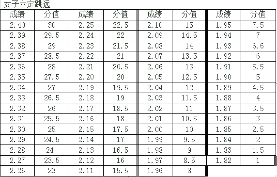 最新！阜阳五中、城郊中学发布招生信息！