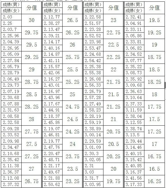 最新！阜阳五中、城郊中学发布招生信息！