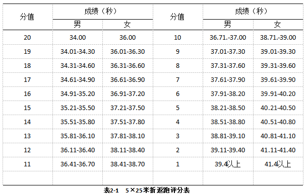 最新！阜阳五中、城郊中学发布招生信息！