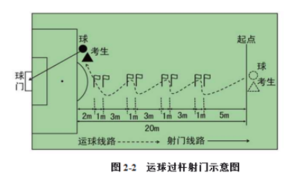 最新！阜阳五中、城郊中学发布招生信息！