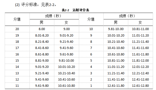 最新！阜阳五中、城郊中学发布招生信息！