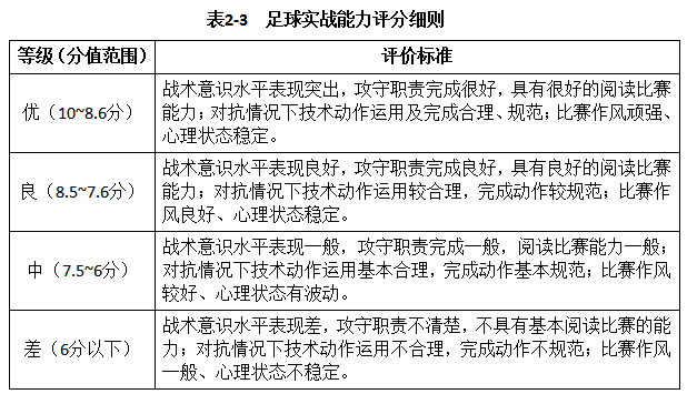 最新！阜阳五中、城郊中学发布招生信息！