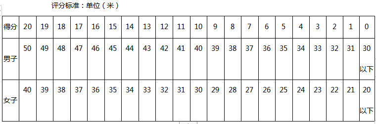 最新！阜阳五中、城郊中学发布招生信息！