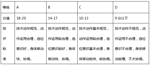 最新！阜阳五中、城郊中学发布招生信息！