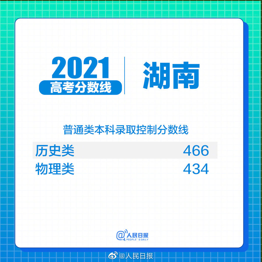 最新！多地公布高考分数线