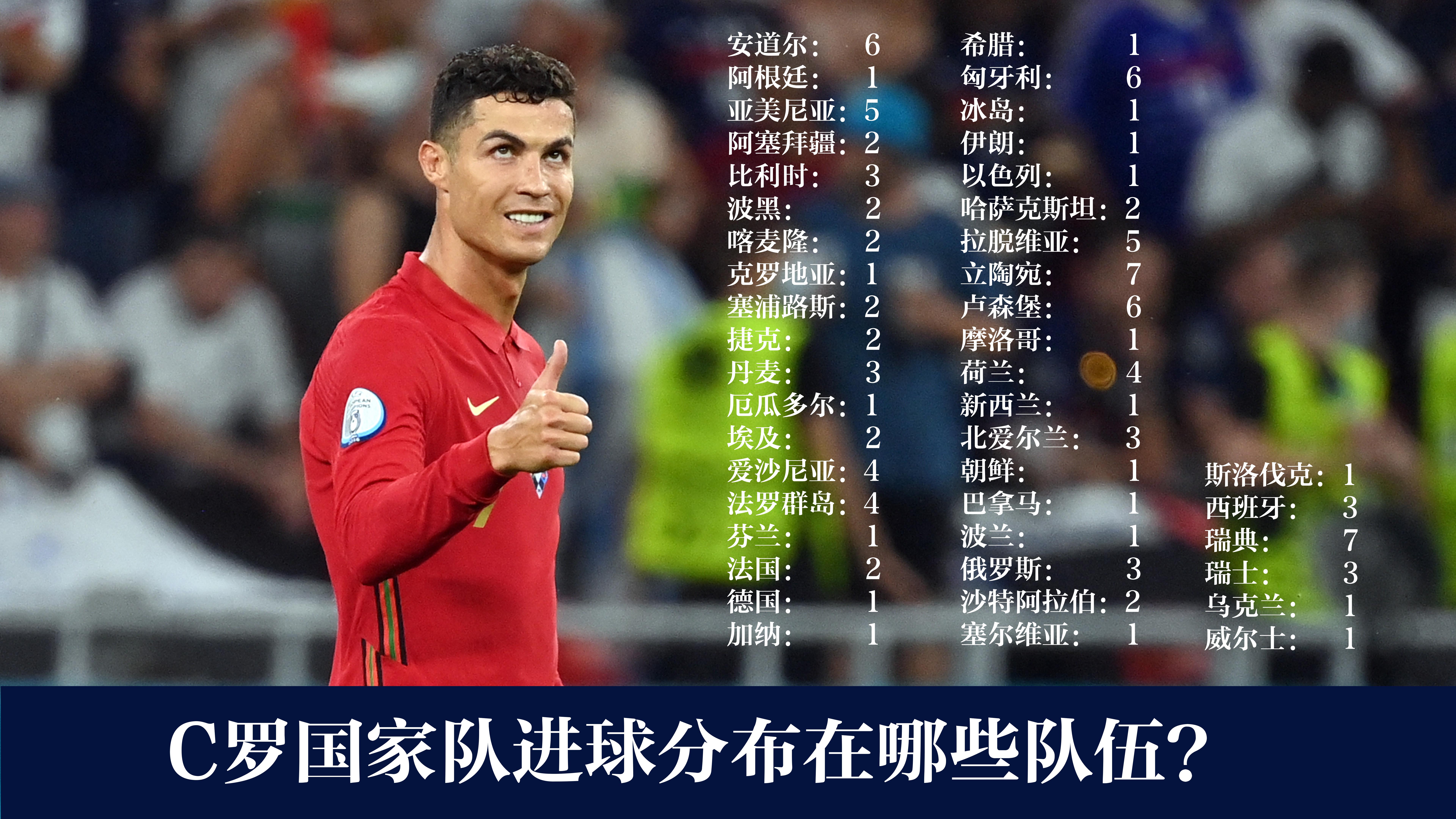 C罗12世界杯(C罗国家队109球全记录，下半场是其表演时间丨图说)