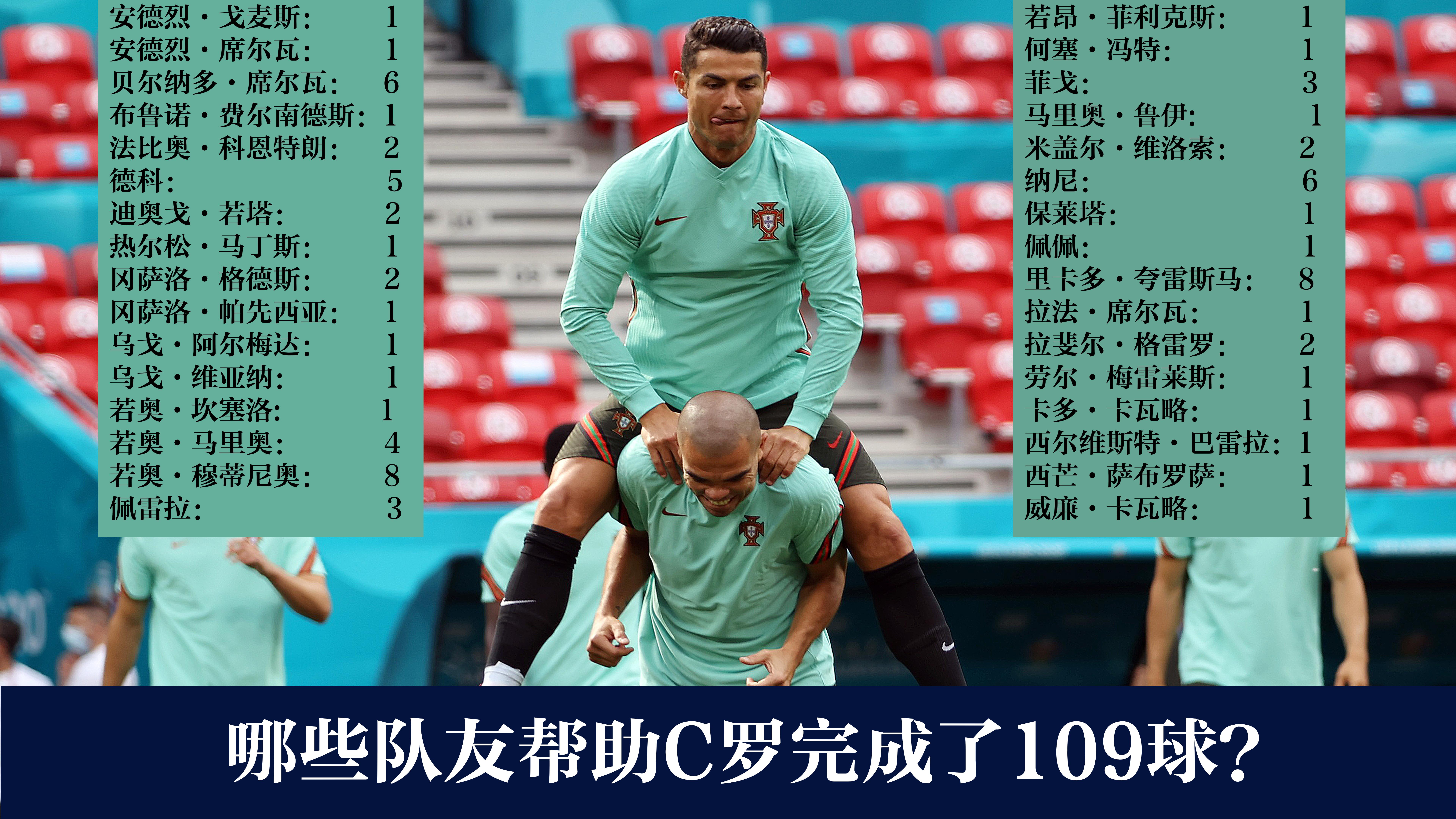 C罗12世界杯(C罗国家队109球全记录，下半场是其表演时间丨图说)