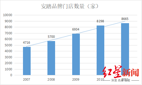 安踏为什么做叫nba(从晋江小作坊到全球第二！安踏，凭什么？)