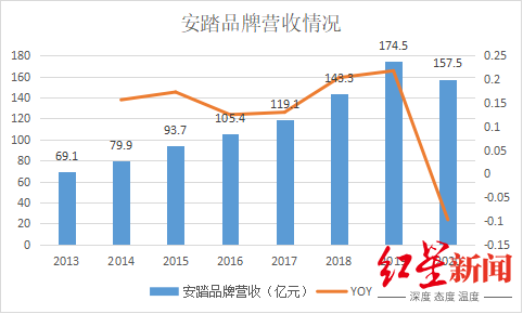 安踏为什么做叫nba(从晋江小作坊到全球第二！安踏，凭什么？)