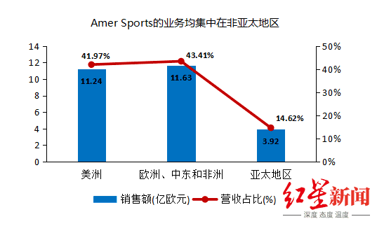 安踏为什么做叫nba(从晋江小作坊到全球第二！安踏，凭什么？)