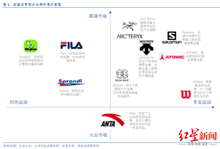 安踏为什么做叫nba(从晋江小作坊到全球第二！安踏，凭什么？)