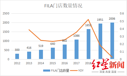 安踏为什么做叫nba(从晋江小作坊到全球第二！安踏，凭什么？)