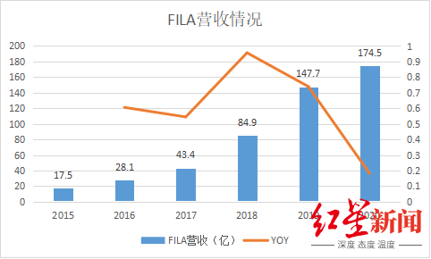 安踏为什么做叫nba(从晋江小作坊到全球第二！安踏，凭什么？)