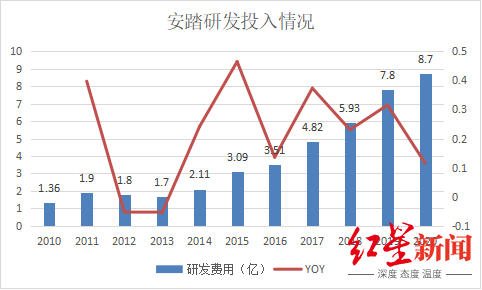 安踏为什么做叫nba(从晋江小作坊到全球第二！安踏，凭什么？)