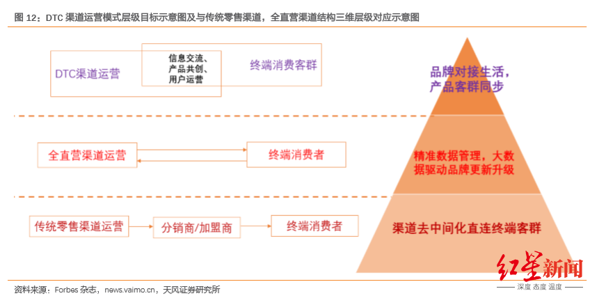 安踏为什么做叫nba(从晋江小作坊到全球第二！安踏，凭什么？)