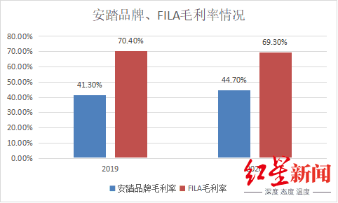 安踏为什么做叫nba(从晋江小作坊到全球第二！安踏，凭什么？)