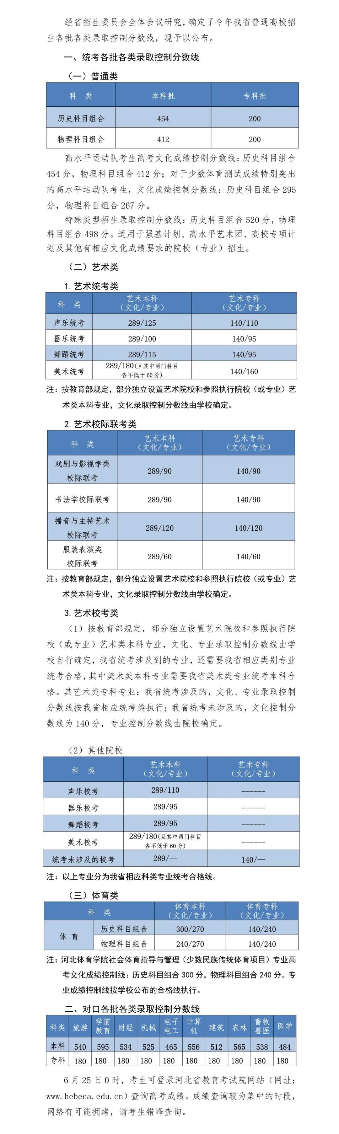 最新！多地公布高考分数线