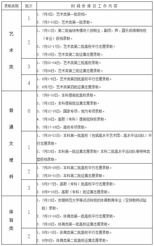 速查！高考录取结果！