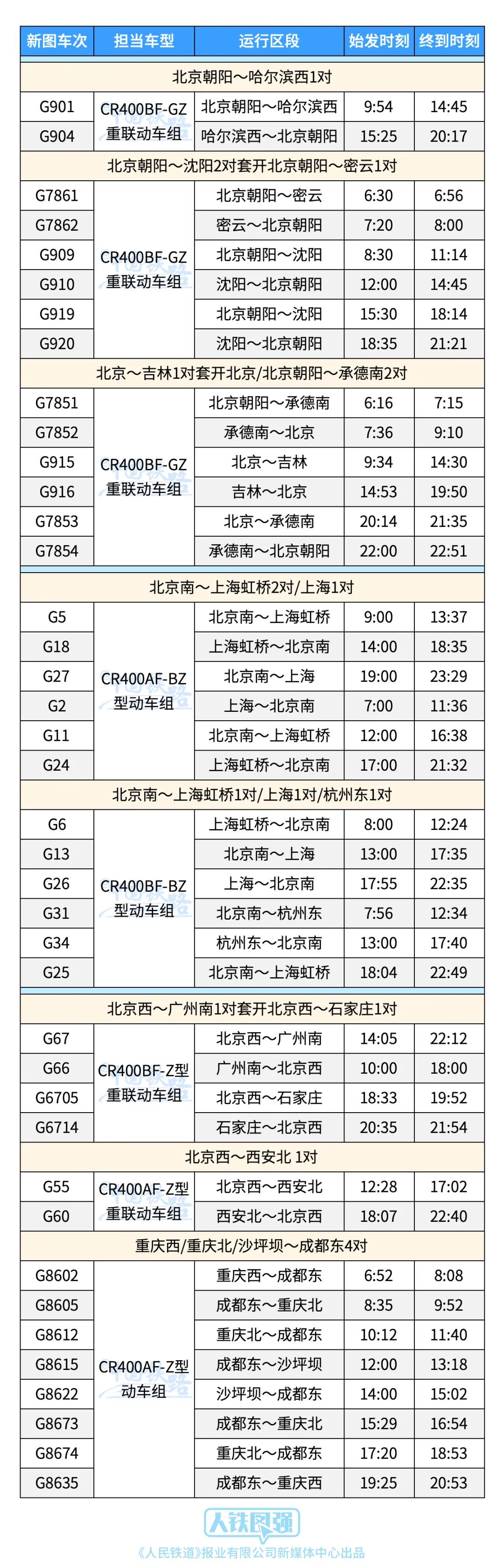 12306上如何买到复兴号智能动车组车票？