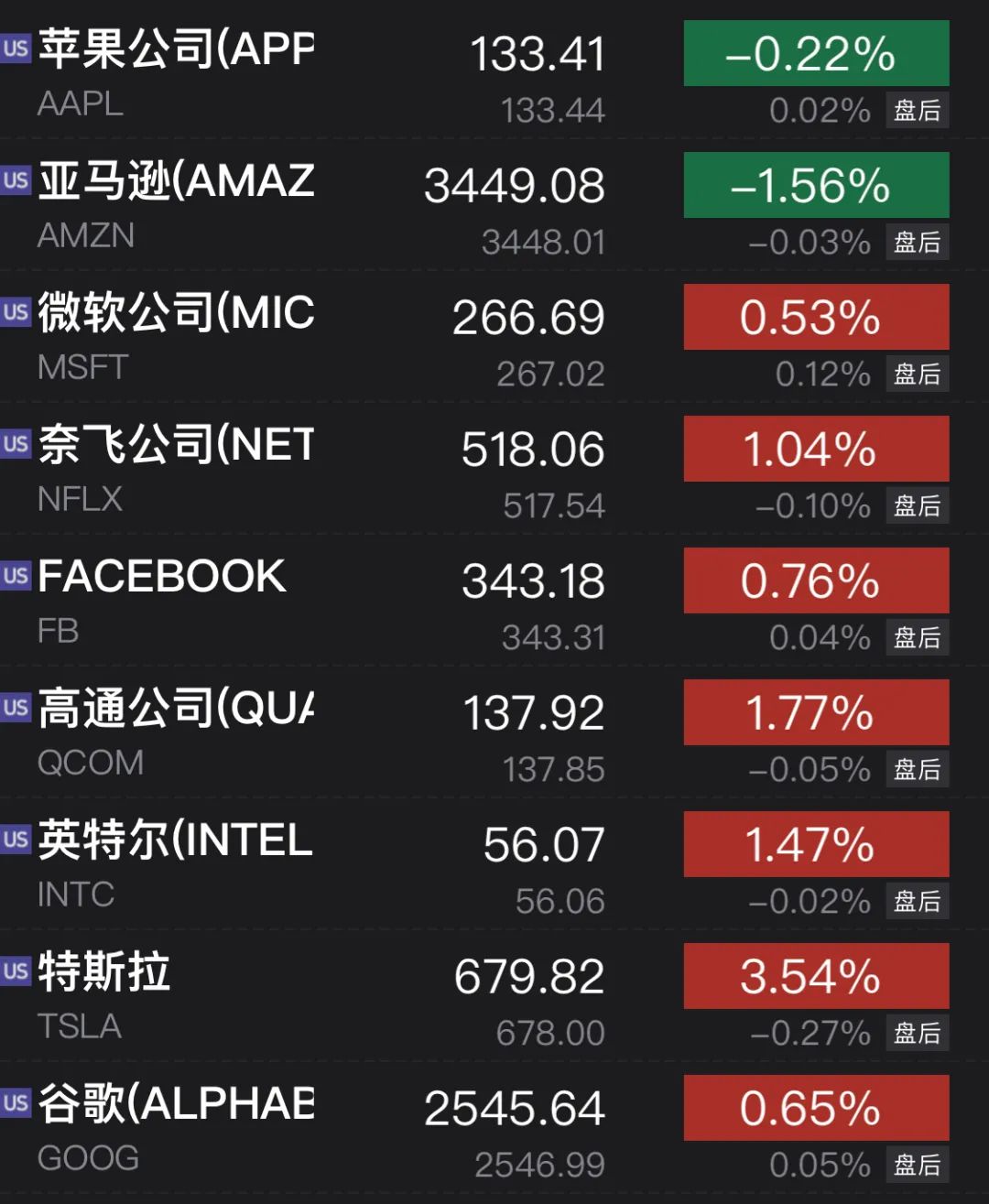 “机场茅”来了！重组预案出炉；鸿蒙概念最强龙头今日复牌；科蓝软件称公司华为业务占比较小；标普纳指再创新高