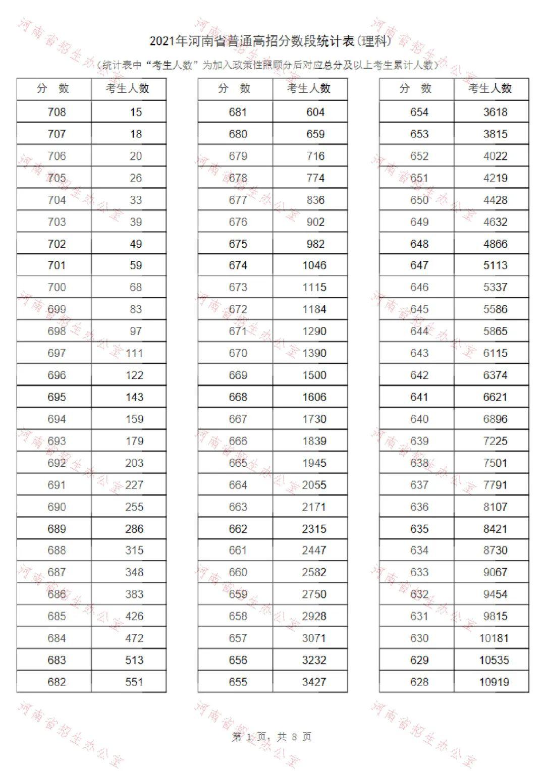 2017河南高考各科满分是多少，2017河南高考卷是全国几卷