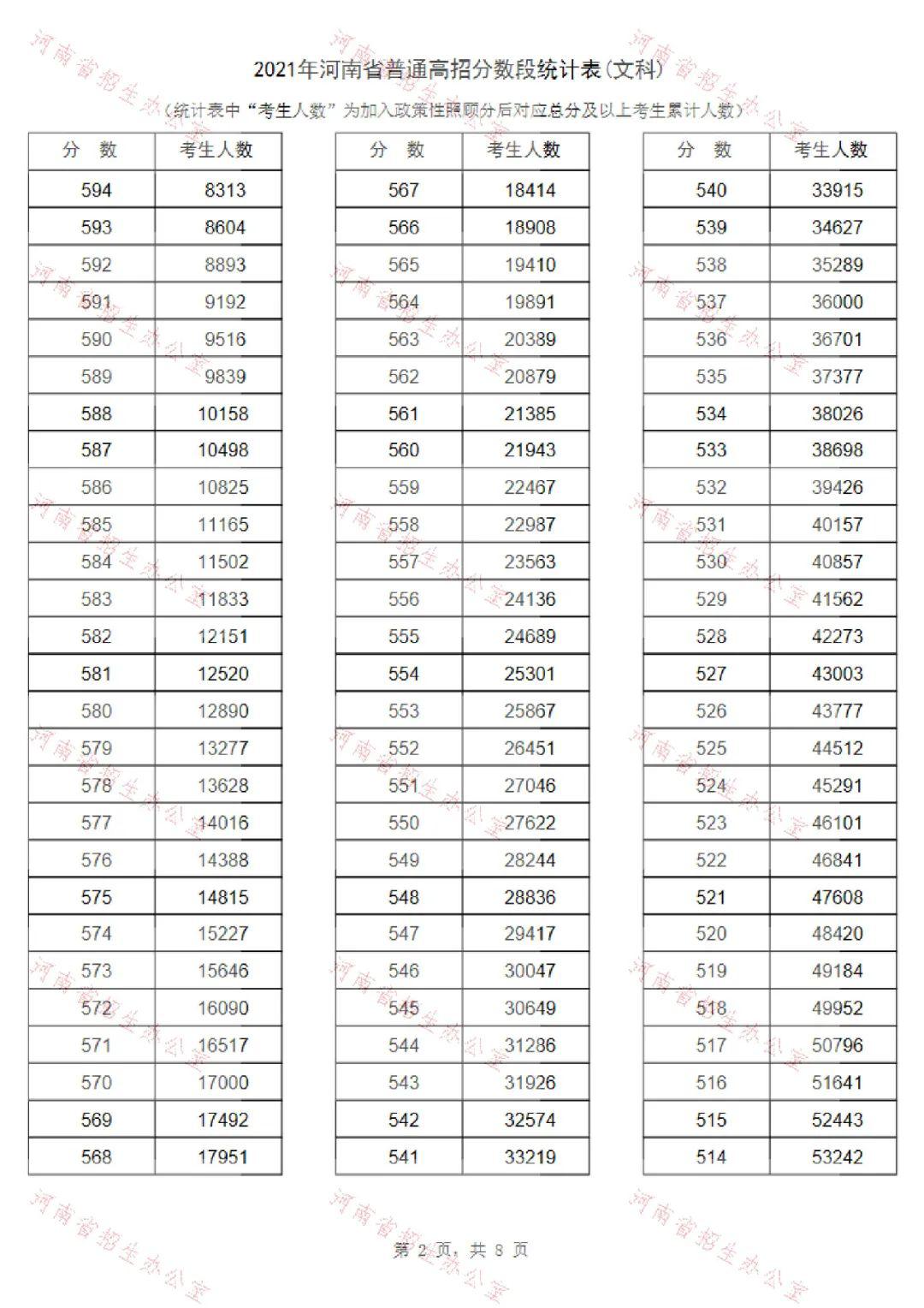 2017河南高考各科满分是多少，2017河南高考卷是全国几卷
