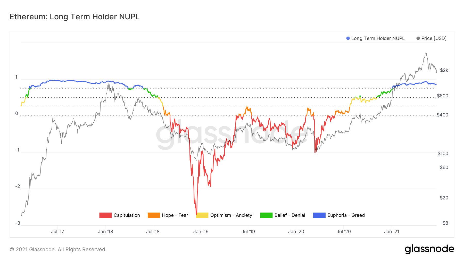 DeFi链上活动发展趋势如何？这14张数据图告诉你