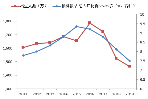 中国生育率怎么算出来的，人口出生率计算公式