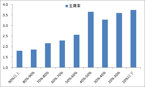 中国生育率怎么算出来的，人口出生率计算公式