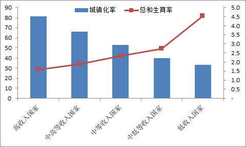 中国生育率怎么算出来的，人口出生率计算公式