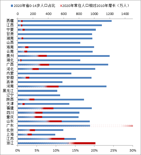 中国生育率怎么算出来的，人口出生率计算公式