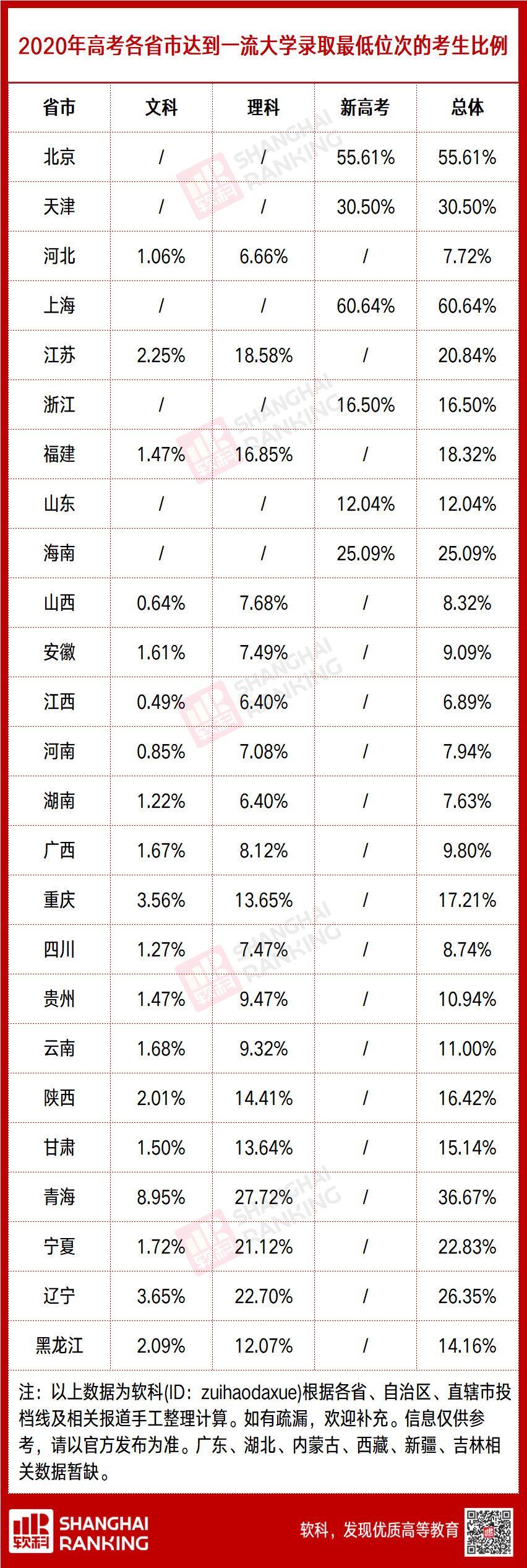 「轻松阅读」各省考名校，难度差距有多大？