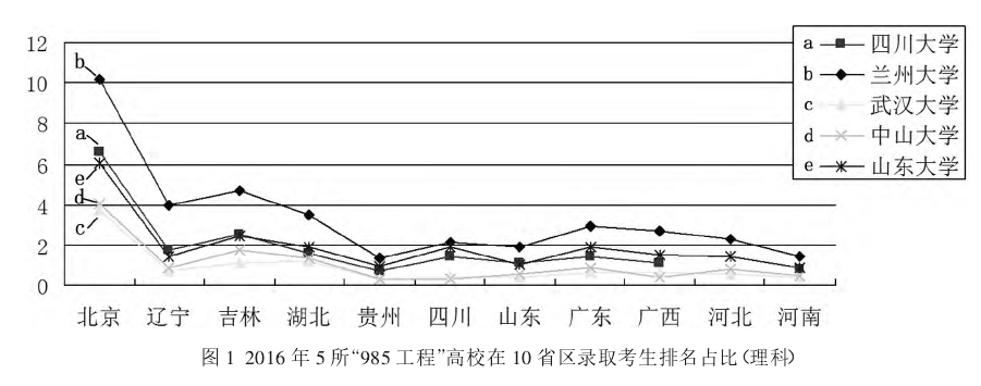 「轻松阅读」各省考名校，难度差距有多大？
