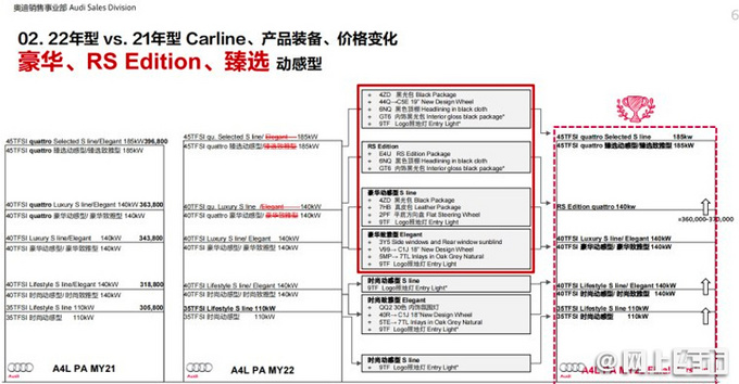 奥迪新款A4L配置曝光，引入RS4套件，带运动悬架，现在可订车