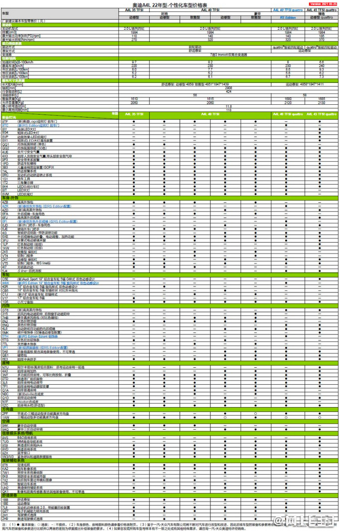 奥迪新款A4L配置曝光，引入RS4套件，带运动悬架，现在可订车