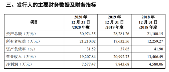 IPO获受理，最大期货交易软件再度冲刺创业板，期货领域市场覆盖率超90%