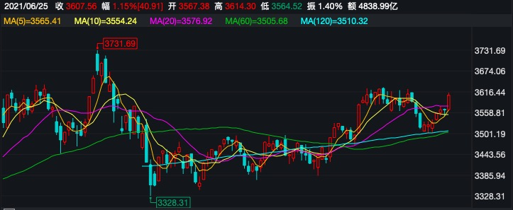 新基金发行“爆点”频出：多只基金大卖超50亿，ETF发行热度不退！下周将迎来26只新基金