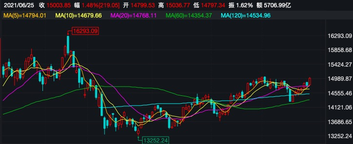 新基金发行“爆点”频出：多只基金大卖超50亿，ETF发行热度不退！下周将迎来26只新基金