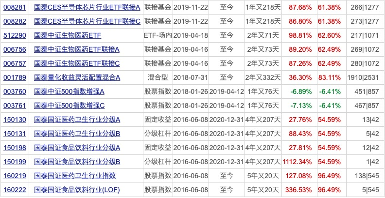 新基金发行“爆点”频出：多只基金大卖超50亿，ETF发行热度不退！下周将迎来26只新基金