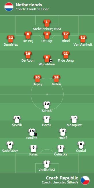 2004年欧洲杯荷兰队阵容（荷兰vs捷克首发：德佩pk希克，德容、德里赫特、维纳尔杜姆出战）
