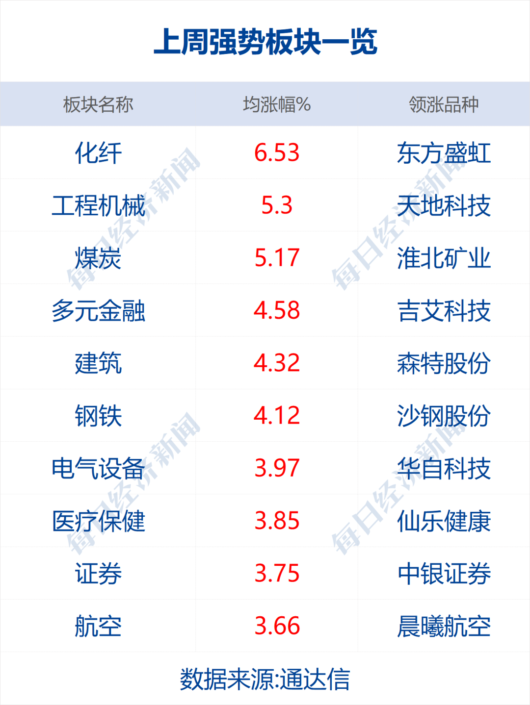 早财经|违规添加“日落黄”,深圳15家网红茶饮店被查;官方通报农夫山泉气泡水生产原料情况;发改委:下一步要完善居民阶梯电价制度