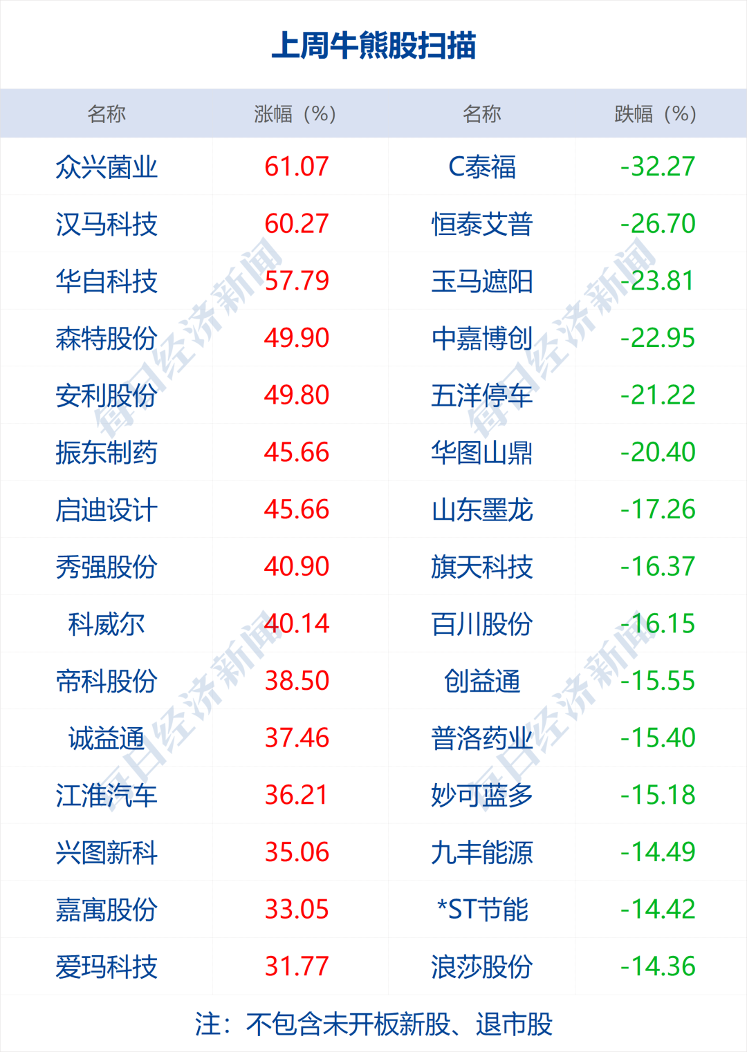 早财经｜违规添加“日落黄”，深圳15家网红茶饮店被查；官方通报农夫山泉气泡水生产原料情况；发改委：下一步要完善居民阶梯电价制度