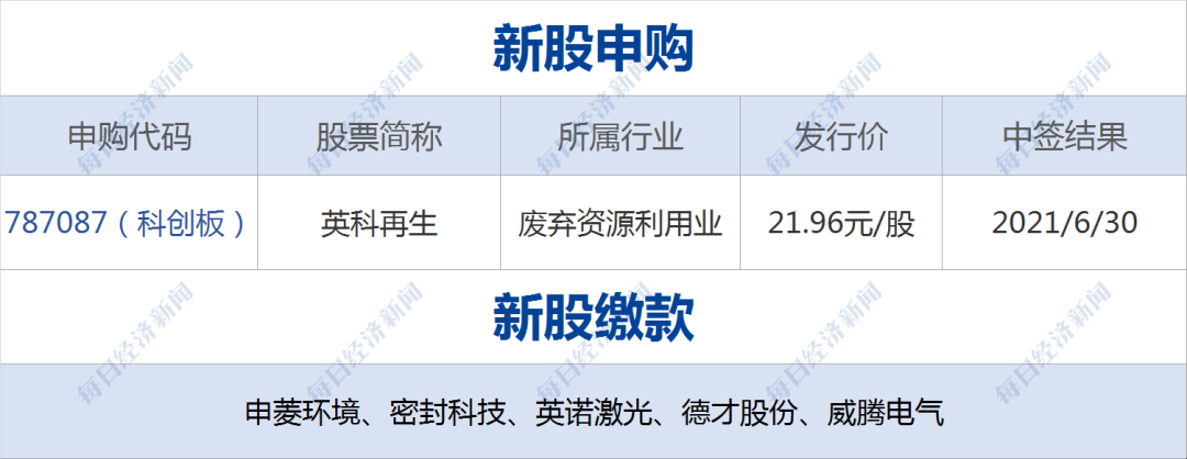 早财经｜违规添加“日落黄”，深圳15家网红茶饮店被查；官方通报农夫山泉气泡水生产原料情况；发改委：下一步要完善居民阶梯电价制度