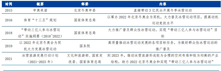 安踏为东京奥运会哪些项目赞助(奥运科技赋能大众产品，安踏（02020）发布奥运装备迎来“双奥会”机遇)