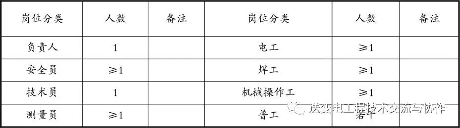 国网输变电工程建设施工作业层班组建设标准化手册（2021版）